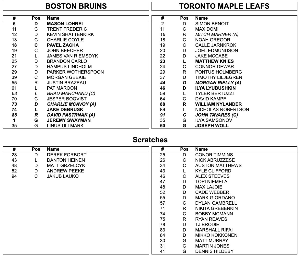 Bsj Live Coverage, Game 7: Maple Leafs At Bruins, 8 P.m. - It All Comes 