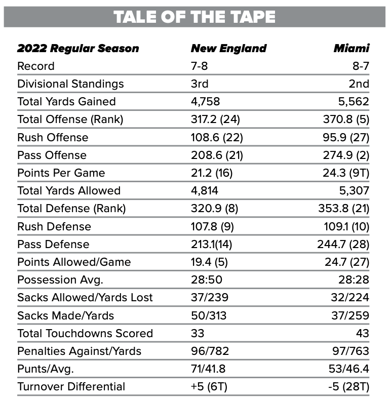 BSJ Live Coverage: Miami Dolphins (1-0) at Patriots (0-1), 8:20