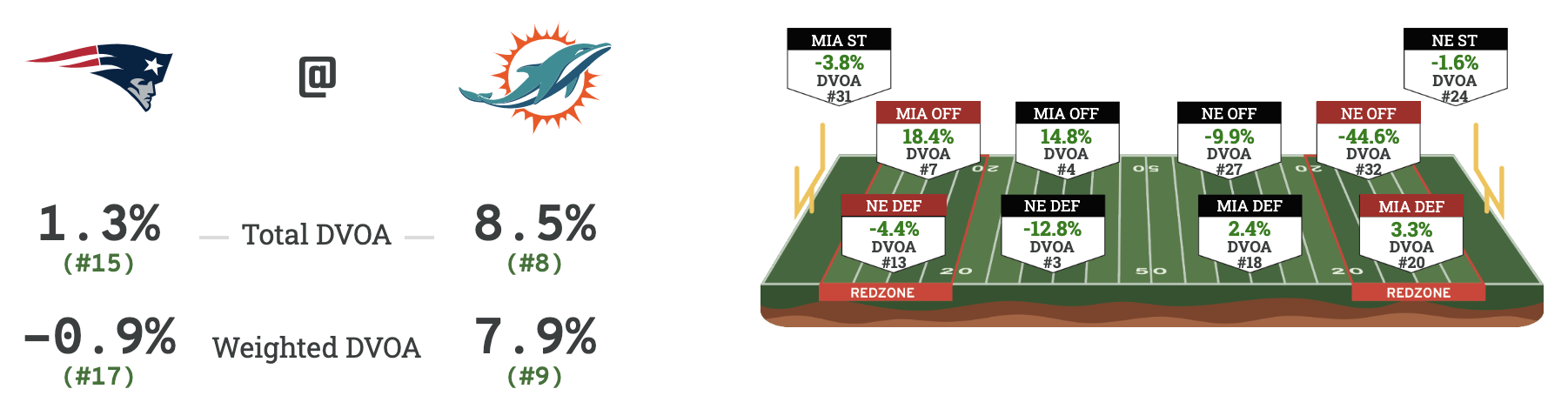 BSJ Live Coverage: Miami Dolphins (1-0) at Patriots (0-1), 8:20 p.m. - New  England trying to avoid 0-2 start at home