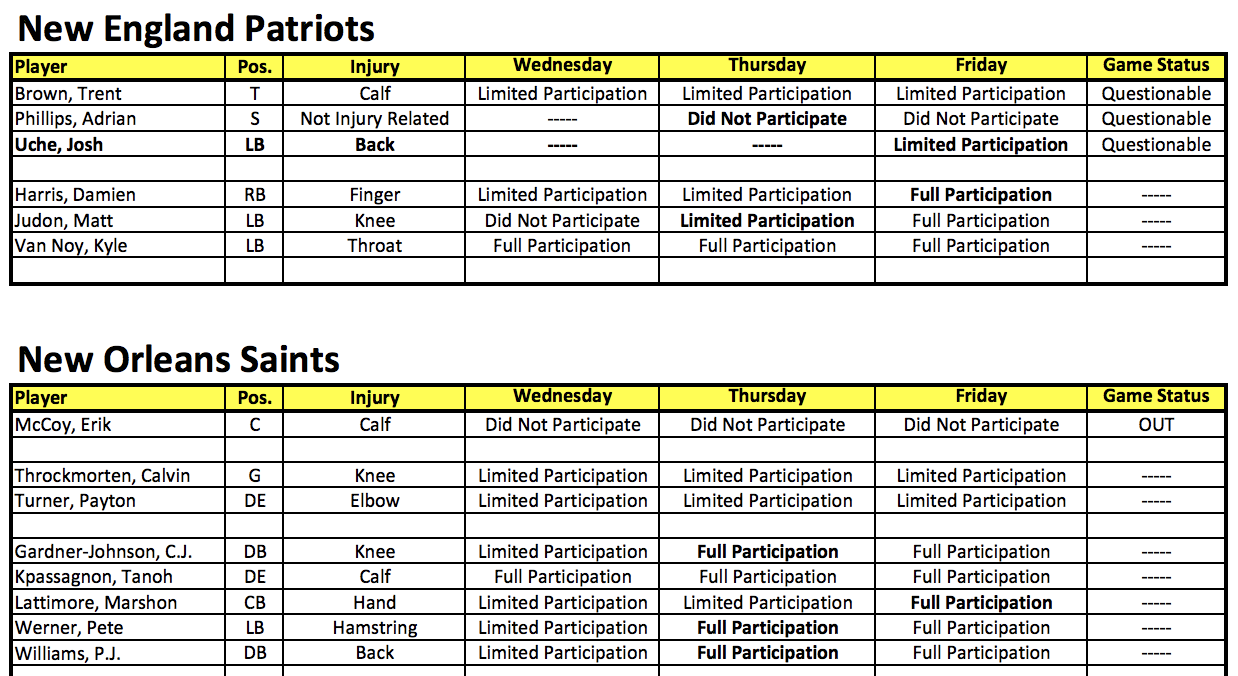 FINAL: Saints 28, Patriots 13 - New England lays an egg to fall to 1-2