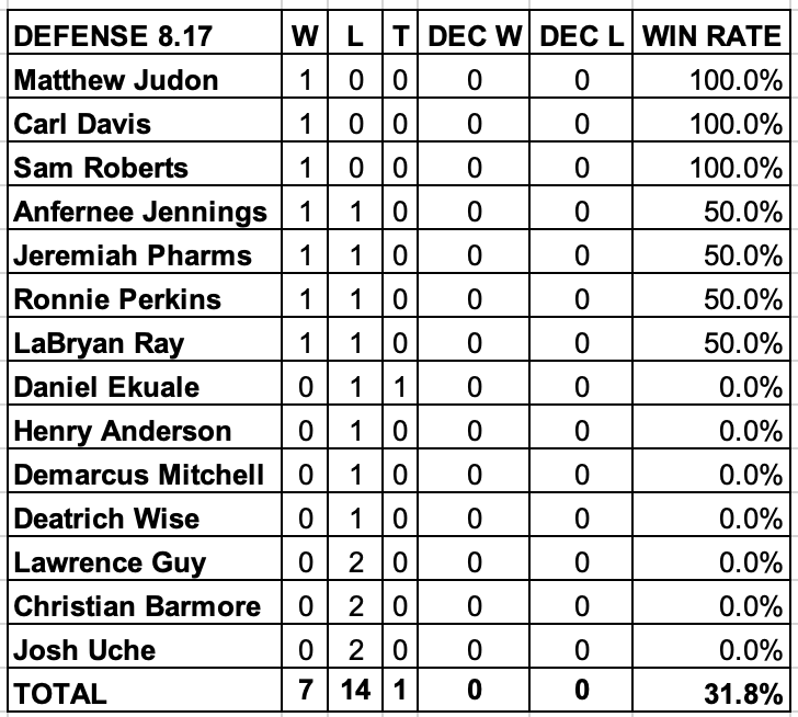 Day 14 Blogservations: Offense finishes with a flourish