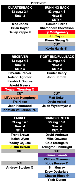 Patriots place Ty Montgomery on IR, elevate Lil'Jordan Humphrey to roster