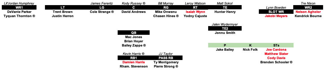 Patriots 2022 depth chart: DeVante Parker, Tyquan Thornton add