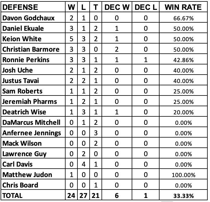 FDsportsbook & @drink_AG1 Bedard Patriots Podcast: Gut-check trench game  vs. Jets