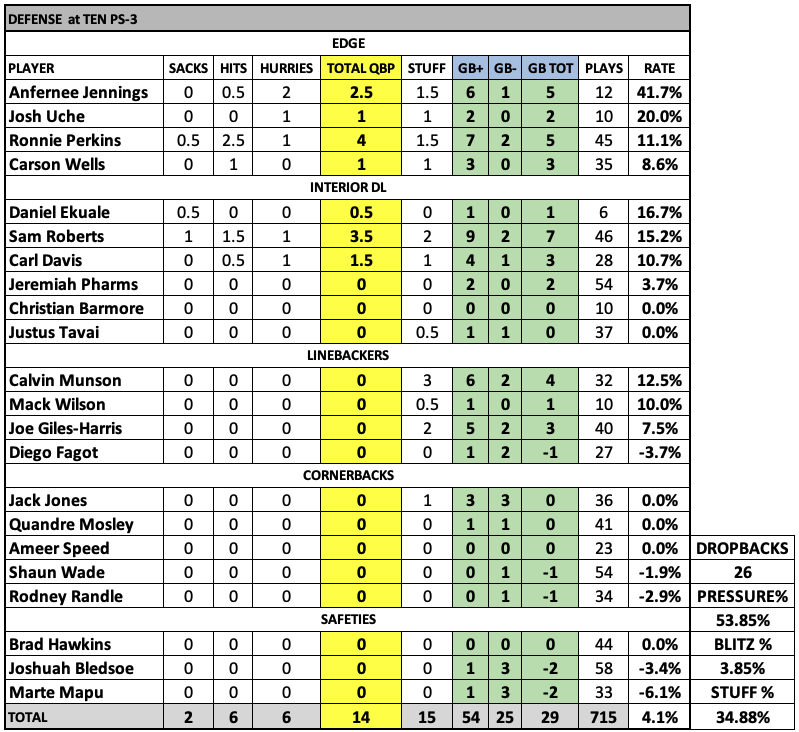 FDsportsbook & @drink_AG1 Bedard Patriots Podcast: Gut-check trench game  vs. Jets