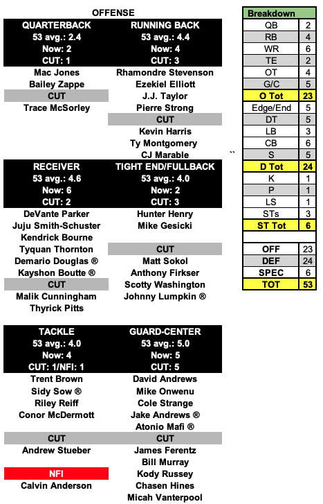 FDsportsbook & @drink_AG1 Bedard Patriots Podcast: Gut-check trench game  vs. Jets