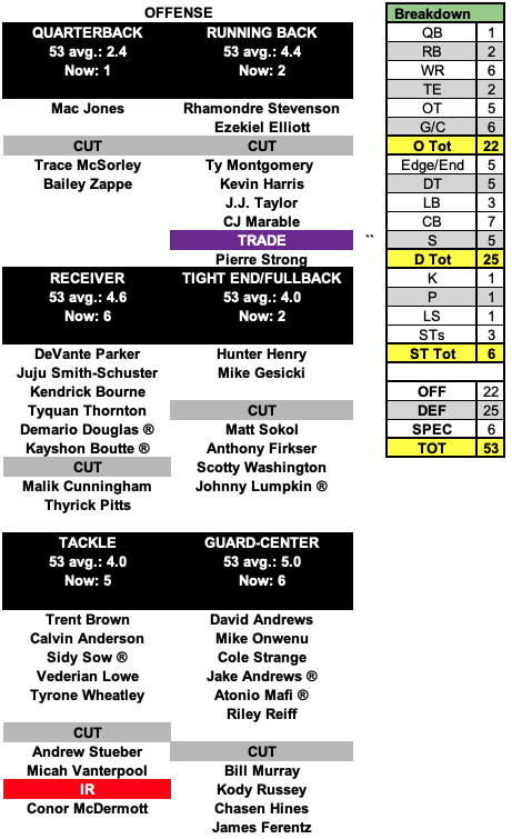 Lineup Breakdown: Analysis of Week 6 Winning Lineups