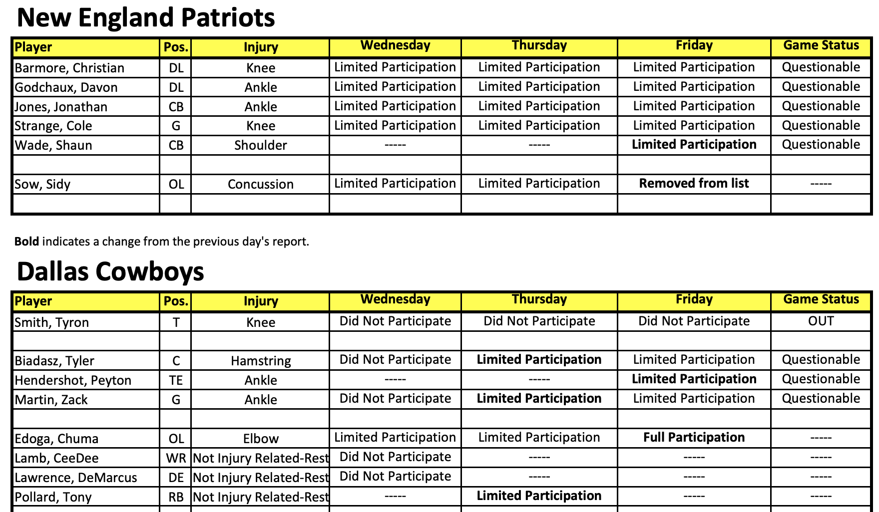 4 matchups Patriots need to win in order to beat Cowboys