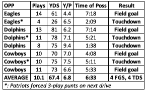 Bedard's Breakdown (Offense): Mac Jones showed promise vs. Bills, too bad  few others did