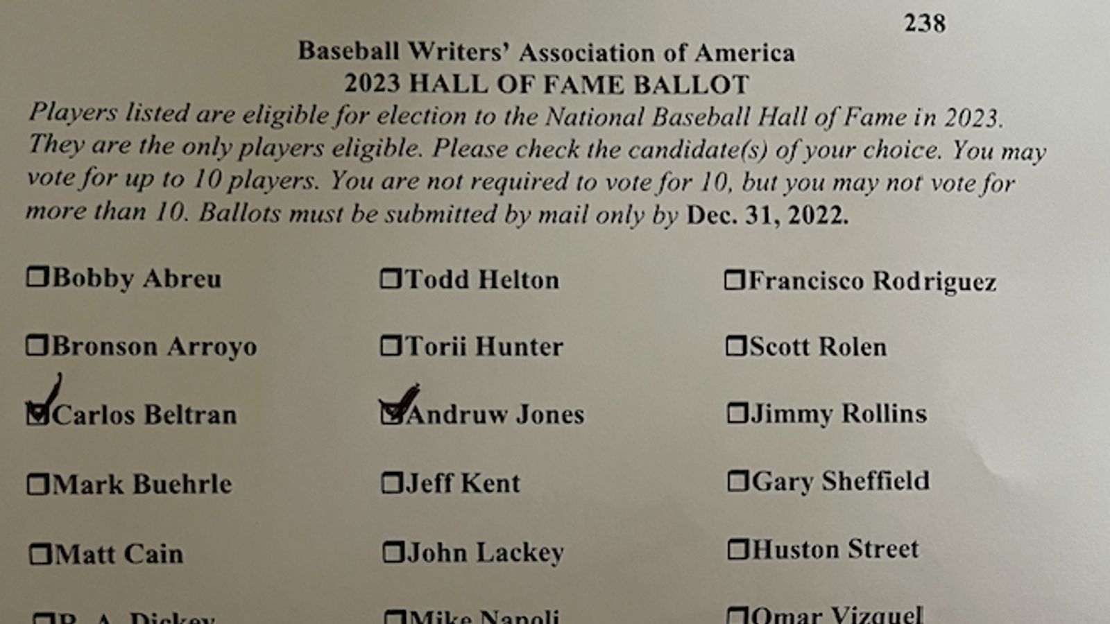Jayson Werth Receives No Hall of Fame votes, Rolen Inducted